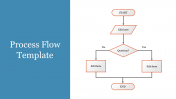 Creative Process Flow Template For PPT Presentation 