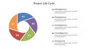 Stunning Project Life Cycle PowerPoint Template Designs