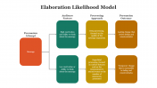 700384-Elaboration-Likelihood-Model_03