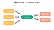 700384-Elaboration-Likelihood-Model_04