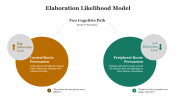 700384-Elaboration-Likelihood-Model_05