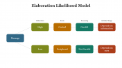 700384-Elaboration-Likelihood-Model_06
