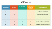 Innovative VRIO Analysis PowerPoint Template Designs