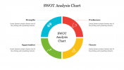 Engaging and Exciting SWOT Analysis Chart Presentation