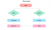 Simple and Modern Free Flowchart PPT Presentations