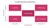 Editable Conflict Resolution Definition Template For Slide
