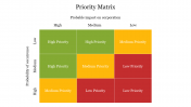 Priority Matrix PowerPoint Template & Google Slides