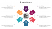 Effective Revenue Streams PPT Template and Google Slides