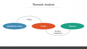 Thematic Analysis PowerPoint Template and Google Slides