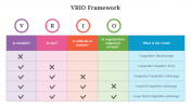 700516-VRIO-Framework_02
