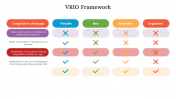 700516-VRIO-Framework_05