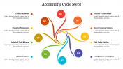 Accounting Cycle Steps PowerPoint Template and Google Slides