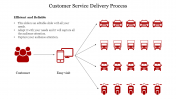 Stunning Customer Service Delivery Process PPT Presentation