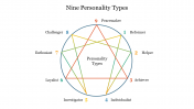 9 Personality Types Google Slides and PowerPoint Templates