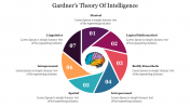 Gardners Theory Of Intelligence PowerPoint & Google Slides
