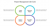 Project Management Life Cycle PPT and Google Slides