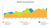 Market Growth Example PowerPoint Template