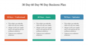 30 Day 60 Day 90 Day Business Plan PowerPoint