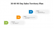 700609-30-60-90-Day-Sales-Territory-Plan_04
