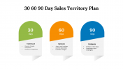 700609-30-60-90-Day-Sales-Territory-Plan_06
