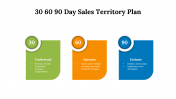 700609-30-60-90-Day-Sales-Territory-Plan_07