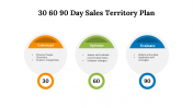 700609-30-60-90-Day-Sales-Territory-Plan_10