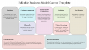 Editable Business Model Canvas Template PPT Presentation