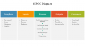 Practical SIPOC Diagram PowerPoint Presentation Template