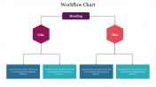Editable Workflow Chart PPT Slide Design Template