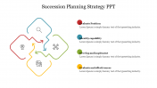 Innovative Succession Planning Strategy PPT Slide 