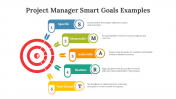 700650-Project-Manager-Smart-Goals-Examples_06