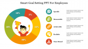 Smart Goal Setting PPT For Employees and Google Slides
