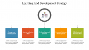 Learning And Development Strategy PowerPoint & Google Slides