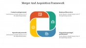Merger And Acquisition Framework PowerPoint & Google Slides