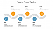 Best Planning Process Timeline PPT Design PowerPoint