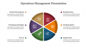 Best Operations Management Presentation Template Slide