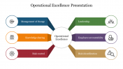 Operational Excellence Presentation PPT and Google Slides