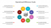 Operational Efficiency Goals PPT Template & Google Slides 