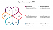 Editable Operation Analysis PPT PowerPoint Template