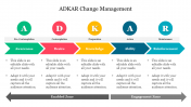 Best ADKAR Change Management PowerPoint Presentation