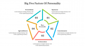 Get Big Five Factors of Personality PPT Template Design