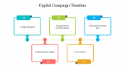 Capital Campaign Timeline PPT Slide PowerPoint Presentation