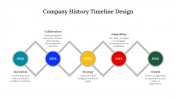 700754-Company-History-Timeline-Design_04