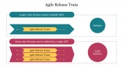 Agile Release Train PowerPoint Template and Google Slides