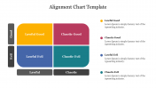 Editable Alignment Chart Template For Presentation Slides
