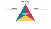 AAA Triangle Google Slides and PPT Presentation Template