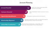 Best Account Planning PowerPoint Template