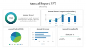 Annual Report PPT Presentation And Google Slides Themes