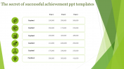 Achievement PPT Templates and Google Slides - Abstract Model