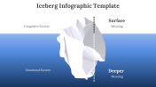 700990-Iceberg-Infographic-Template_03